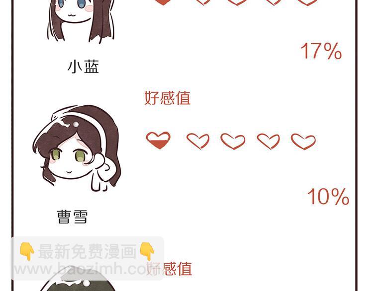 🍧805 第0096话 烦恼的错 第22页