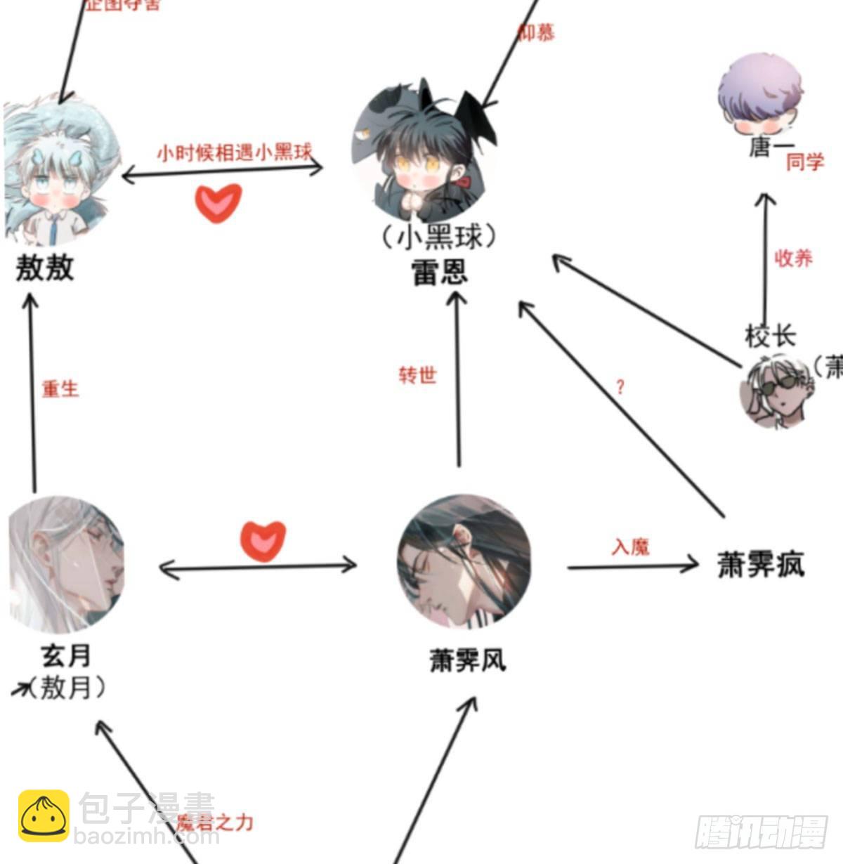 第120.5话免费 春节番外-第157话
