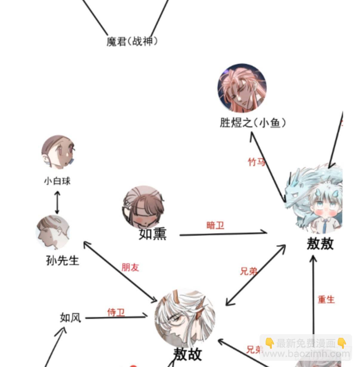 第120.5话免费 春节番外-第157话