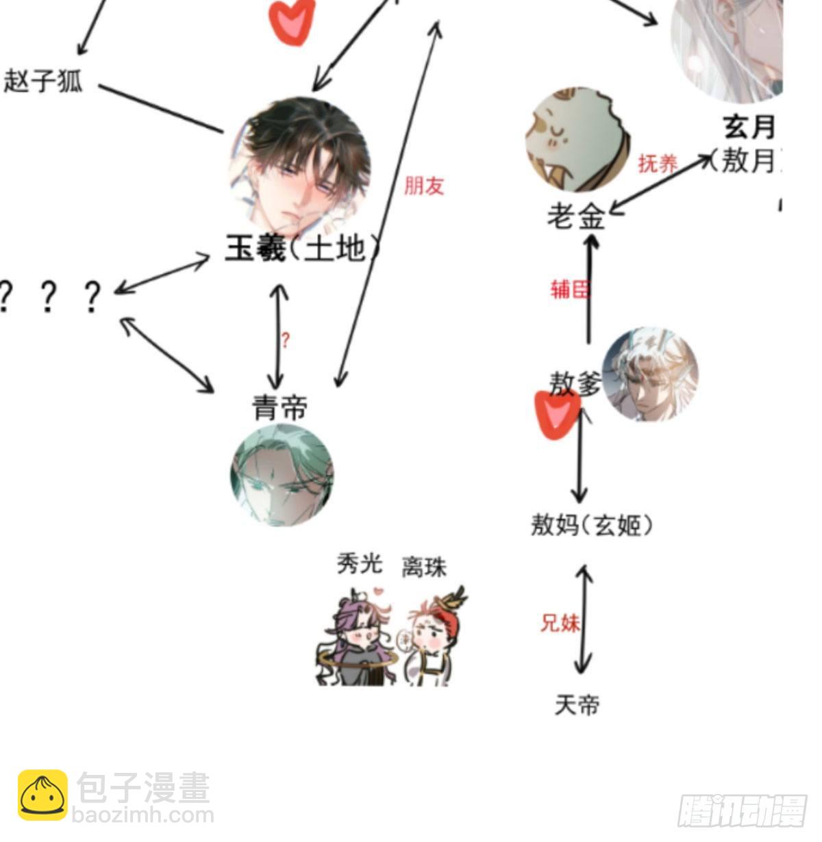 第120.5话免费 春节番外-第157话