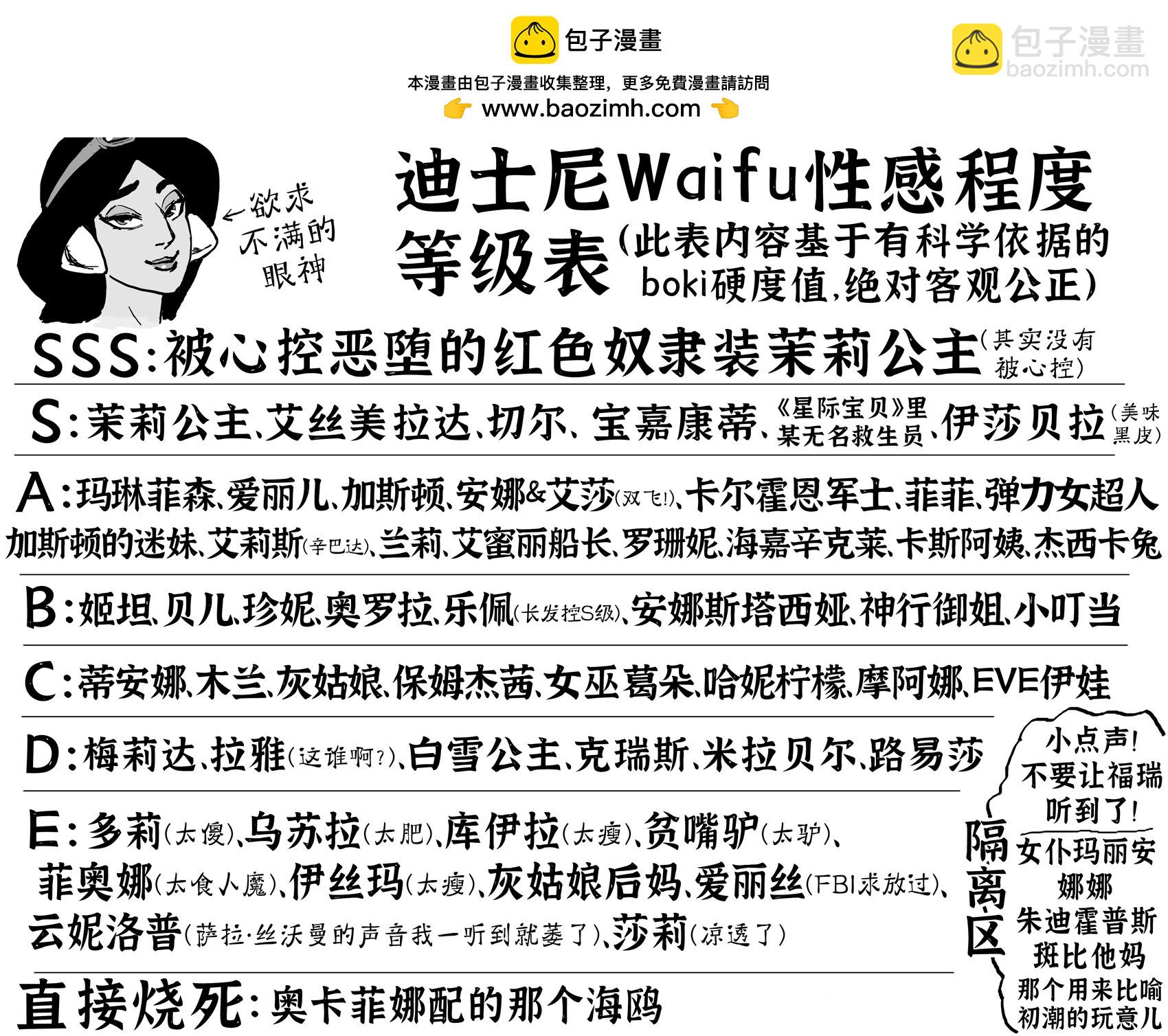 🍵Baalbuddy漫画小短篇 《小美人鱼》长大后的爱丽儿与迪士尼Waifu等级表 第2页