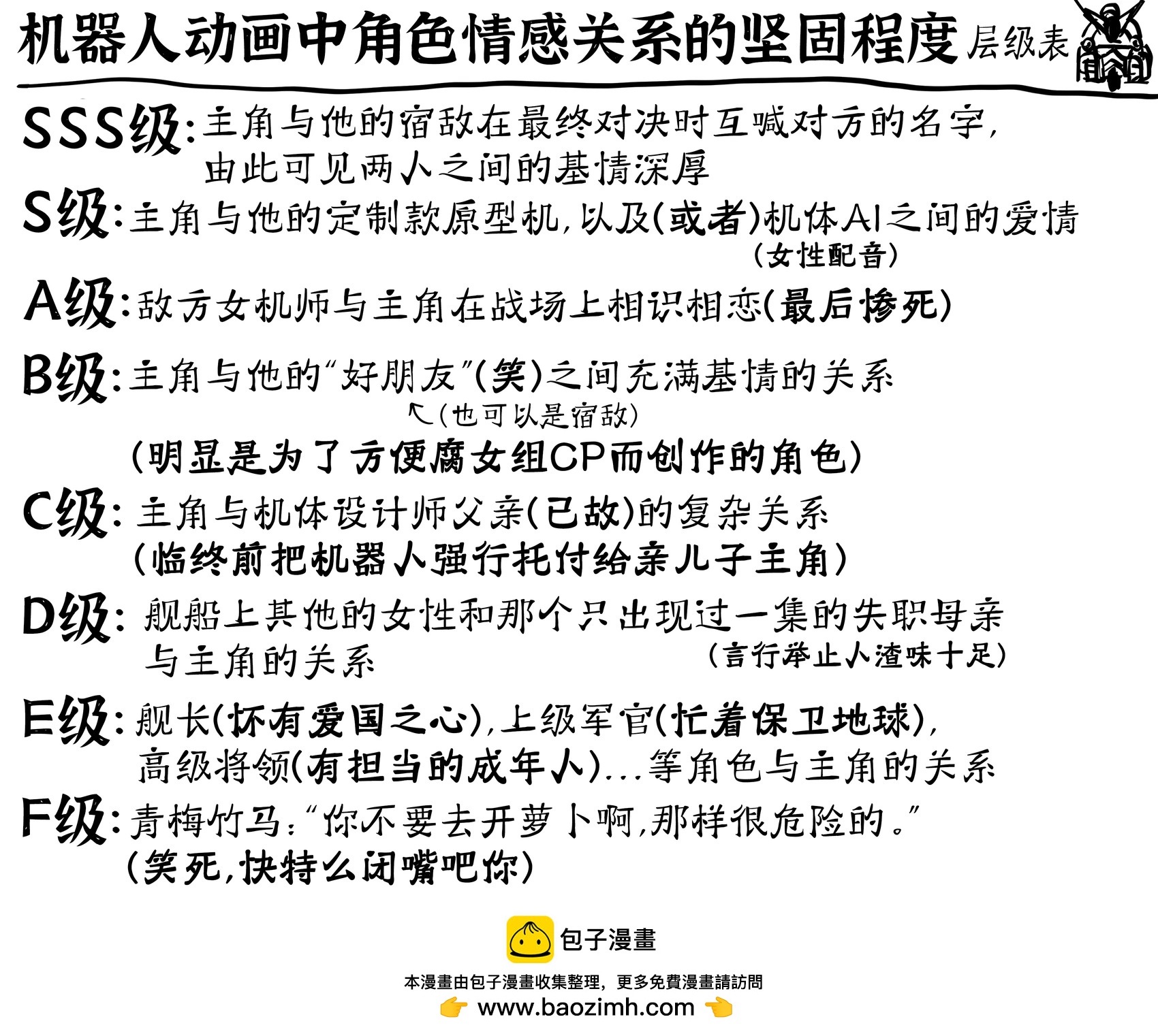 🍵Baalbuddy漫画小短篇 机器人动画角色情感关系层级表 第1页