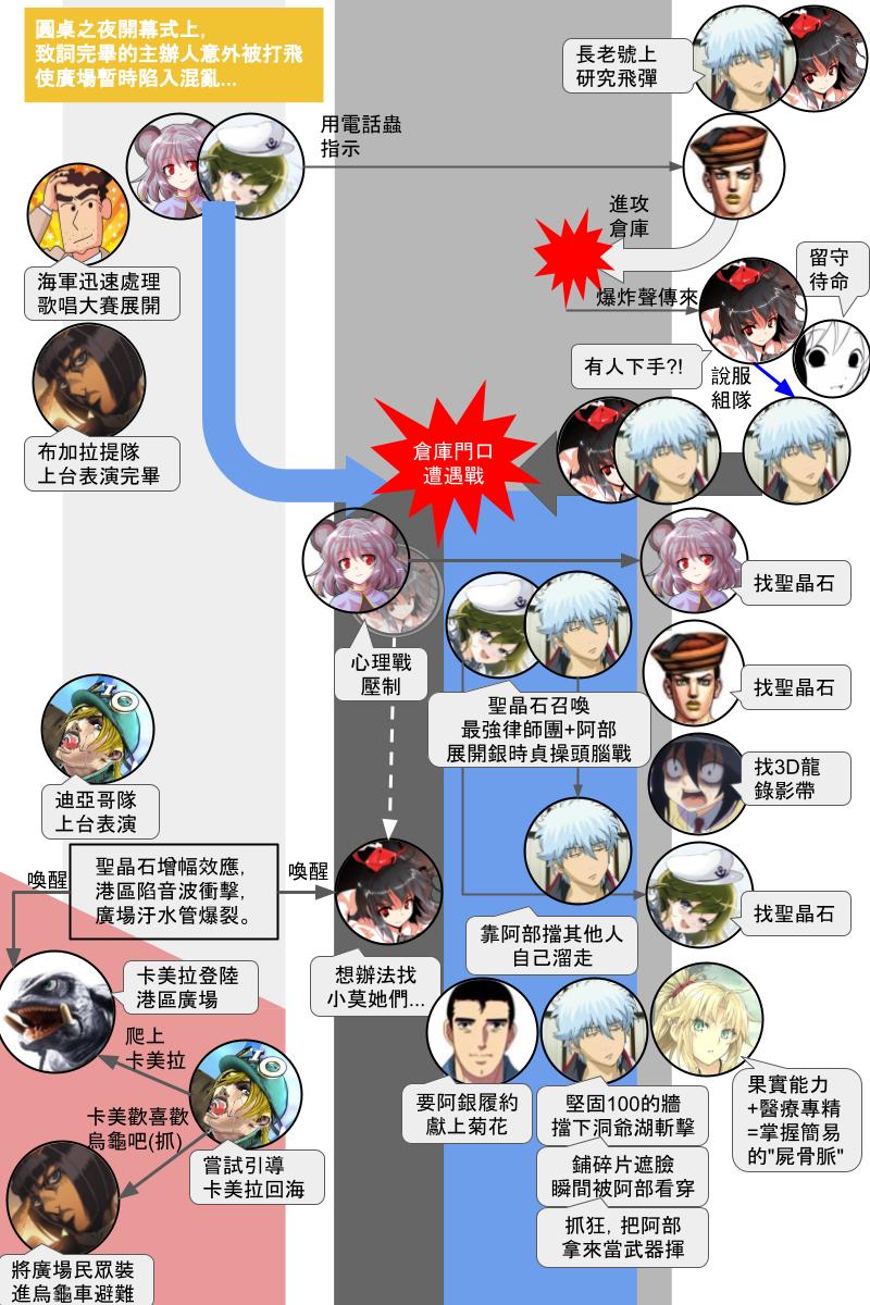 第131.2回-第139话