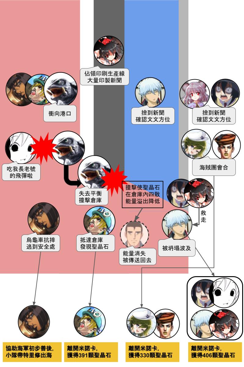 第131.2回-第139话