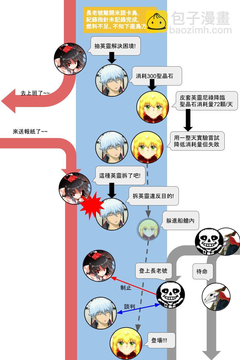 第131.2回-第139话