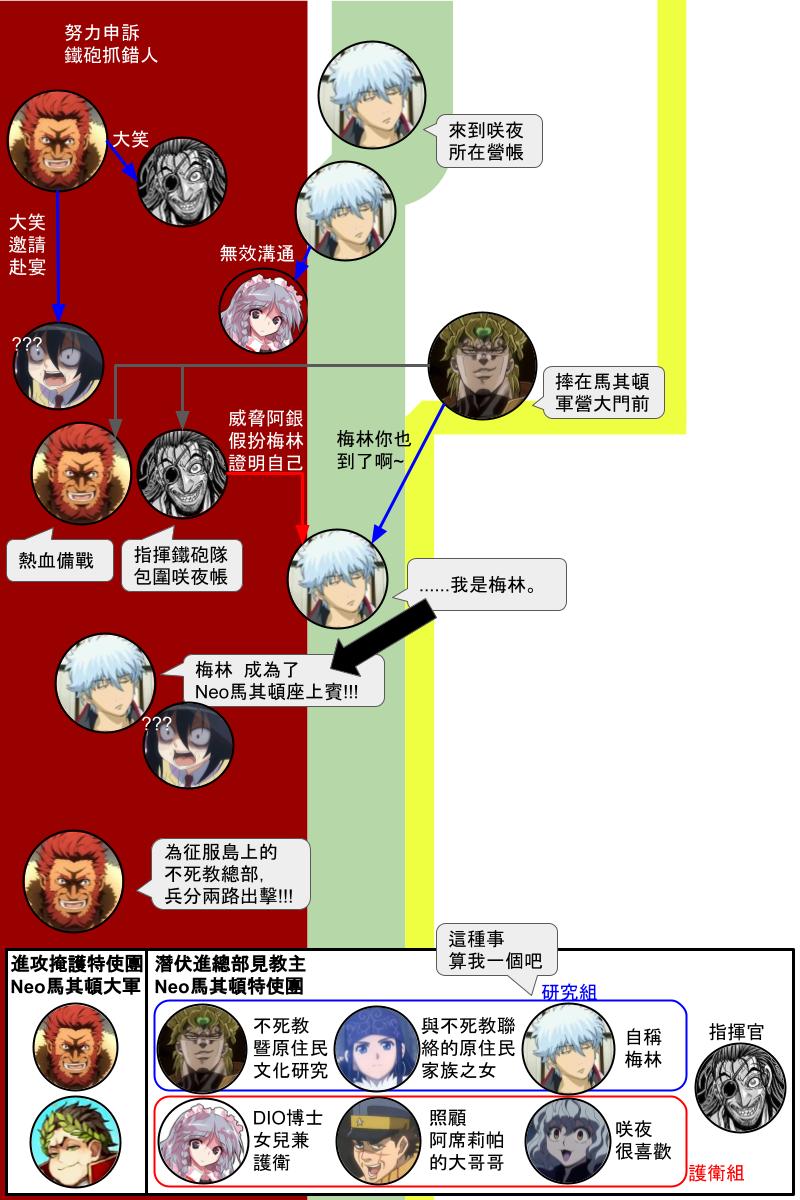 第131.2回-第139话