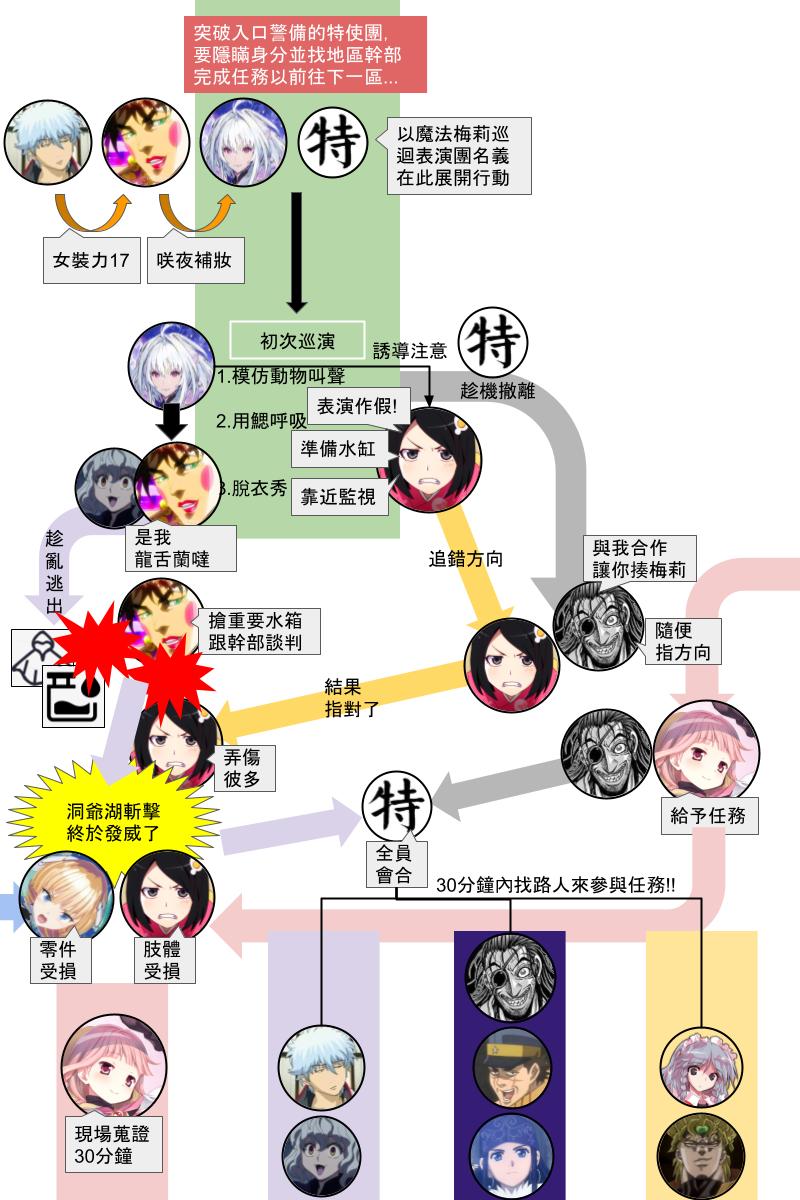 第131.2回-第139话