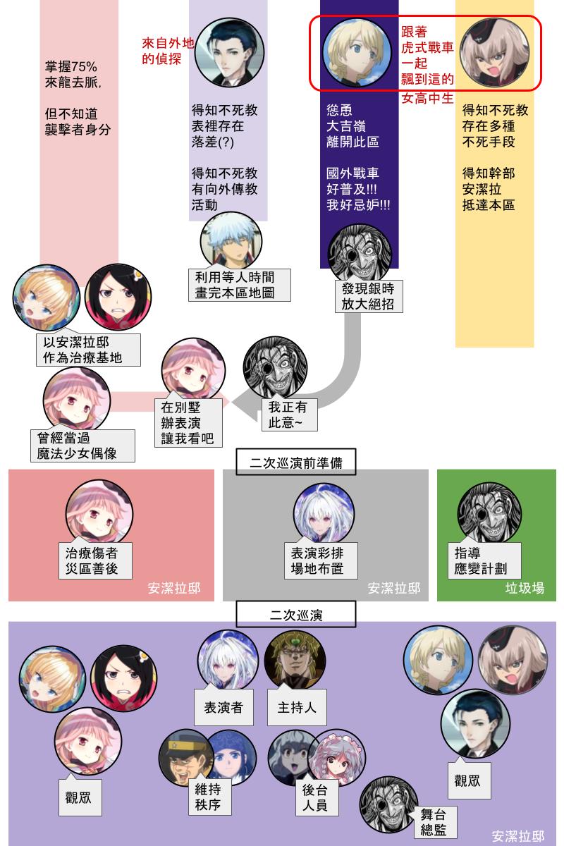 第131.2回-第139话