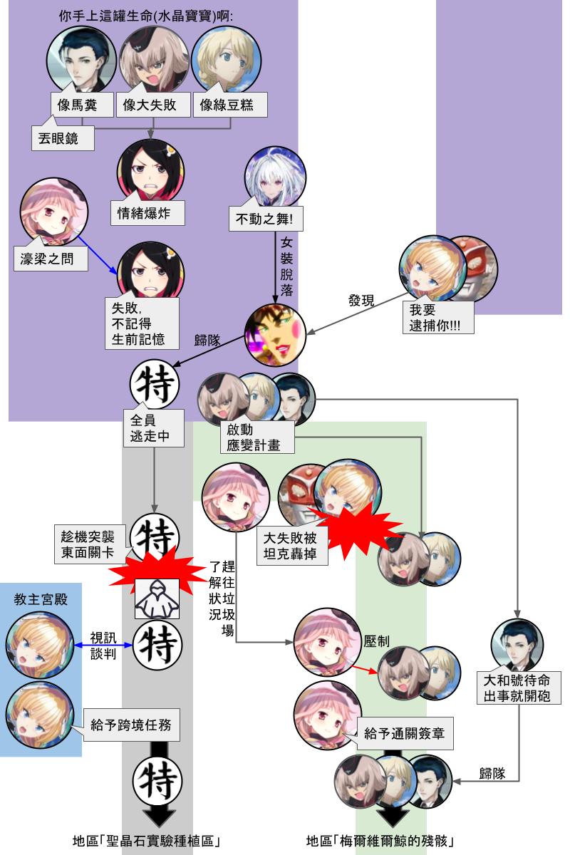 第131.2回-第139话
