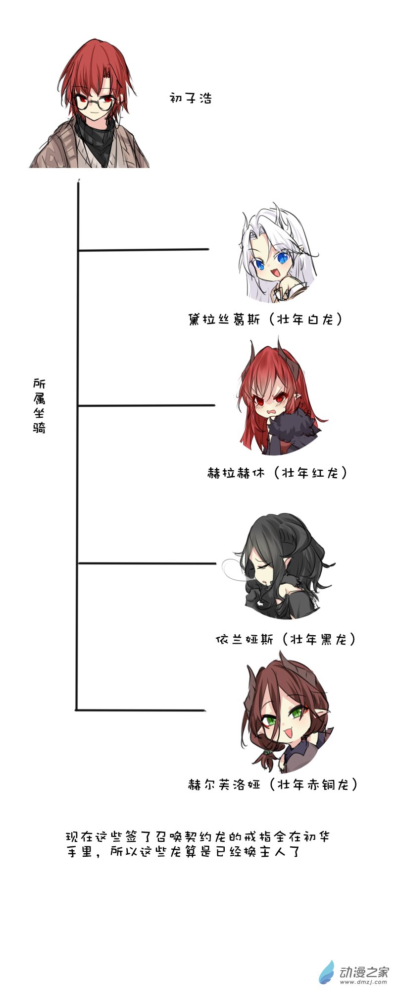 关系谱-第243话