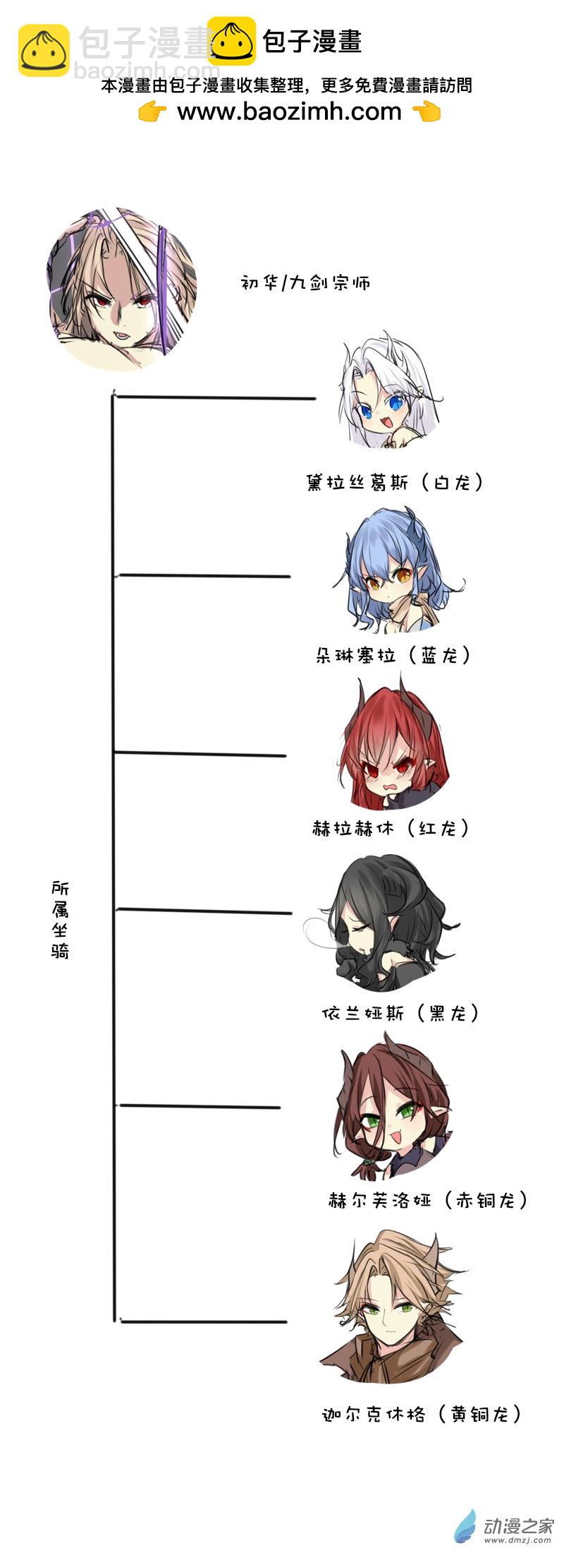 关系谱-第243话
