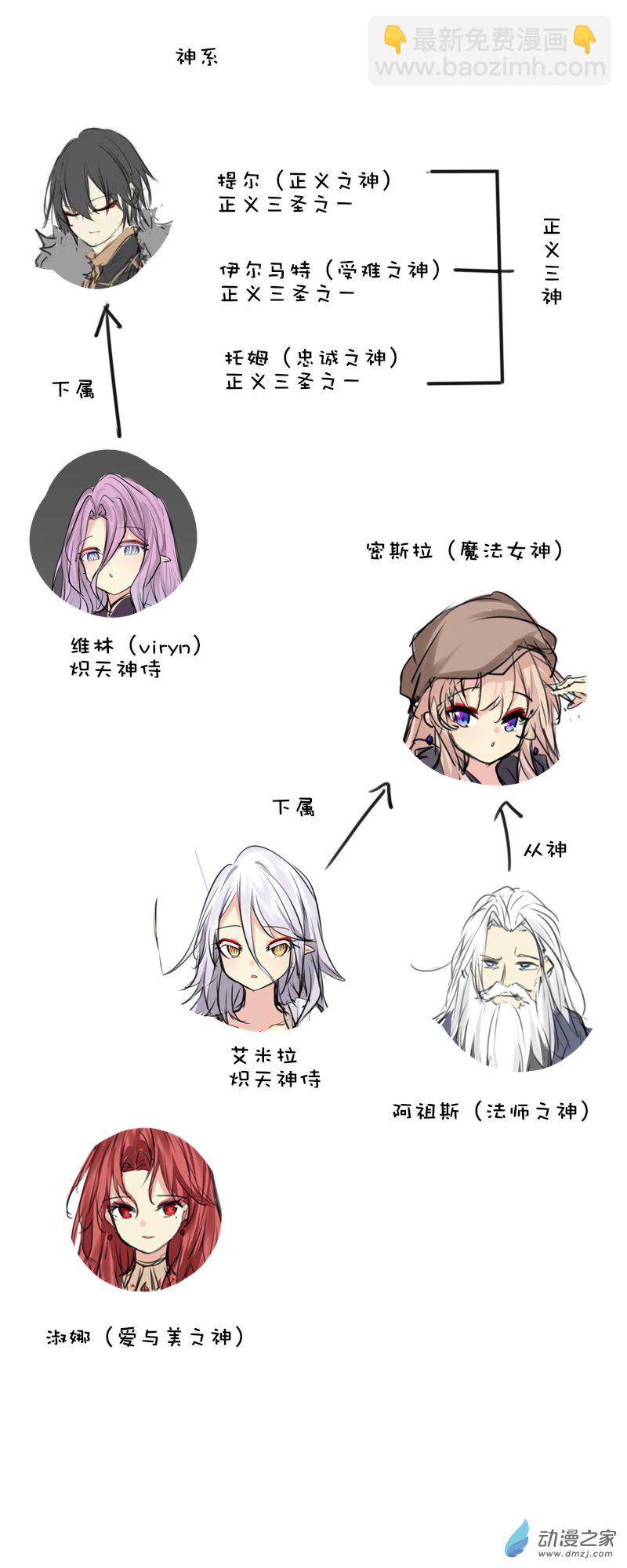 关系谱-第243话