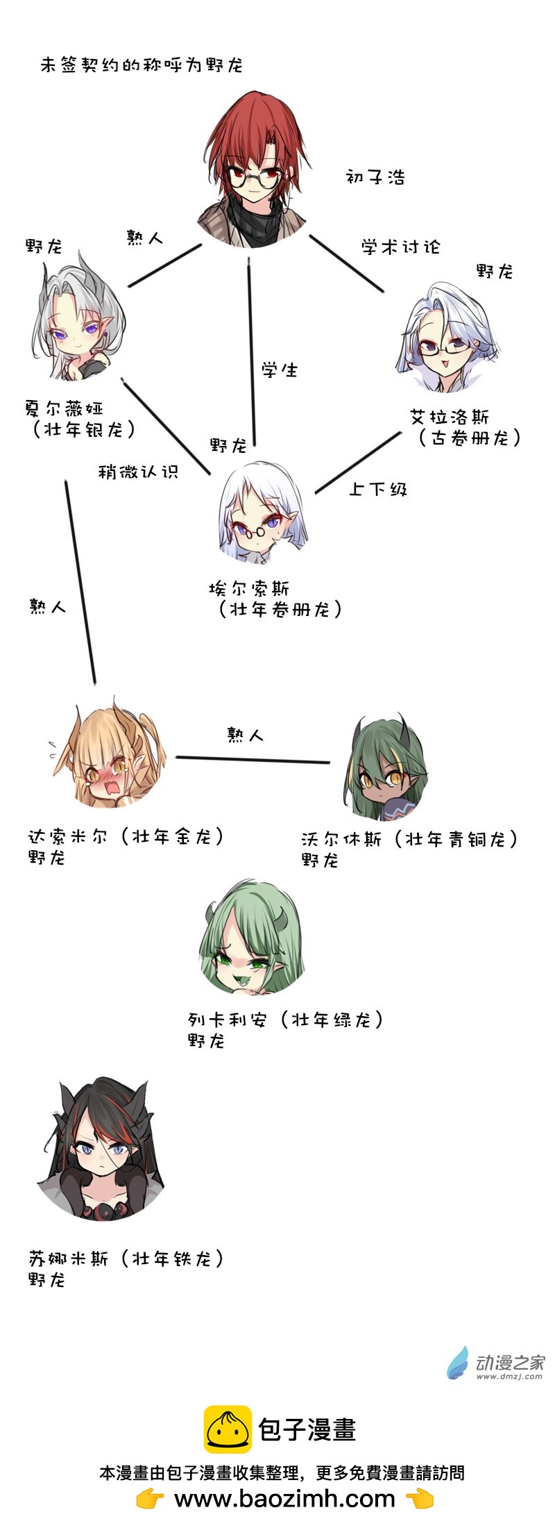 关系谱-第243话
