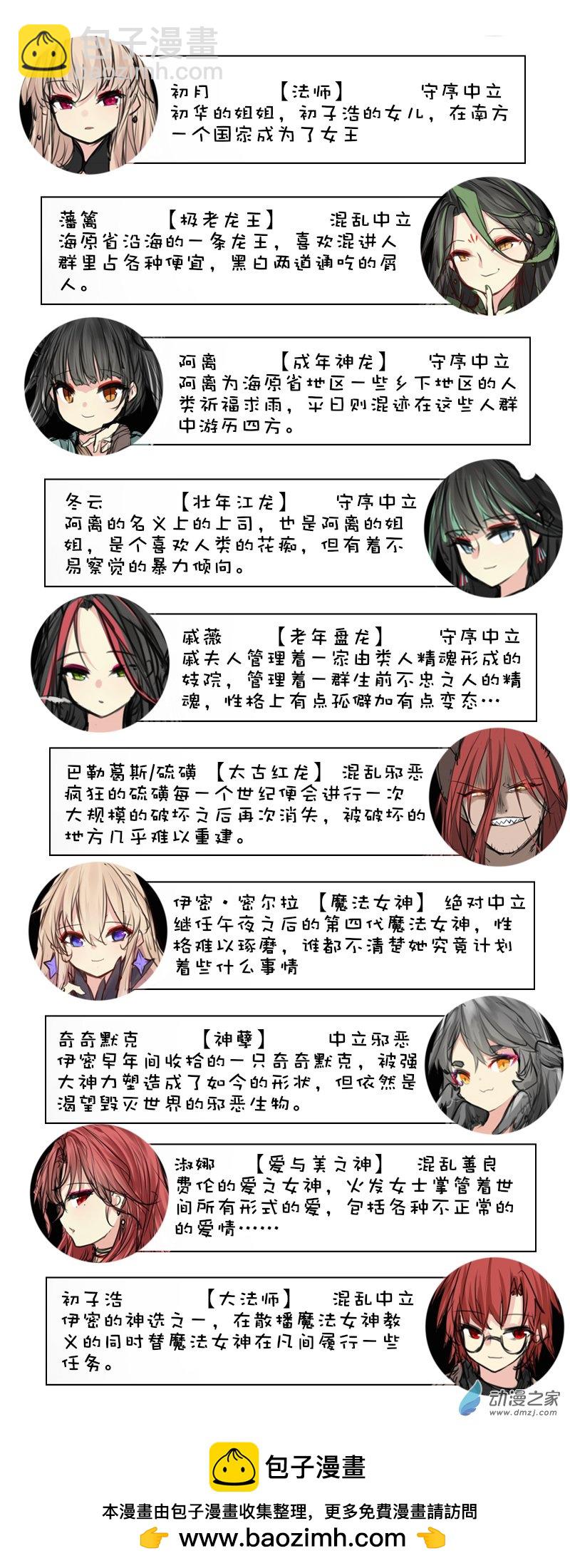 人物总结-第271话