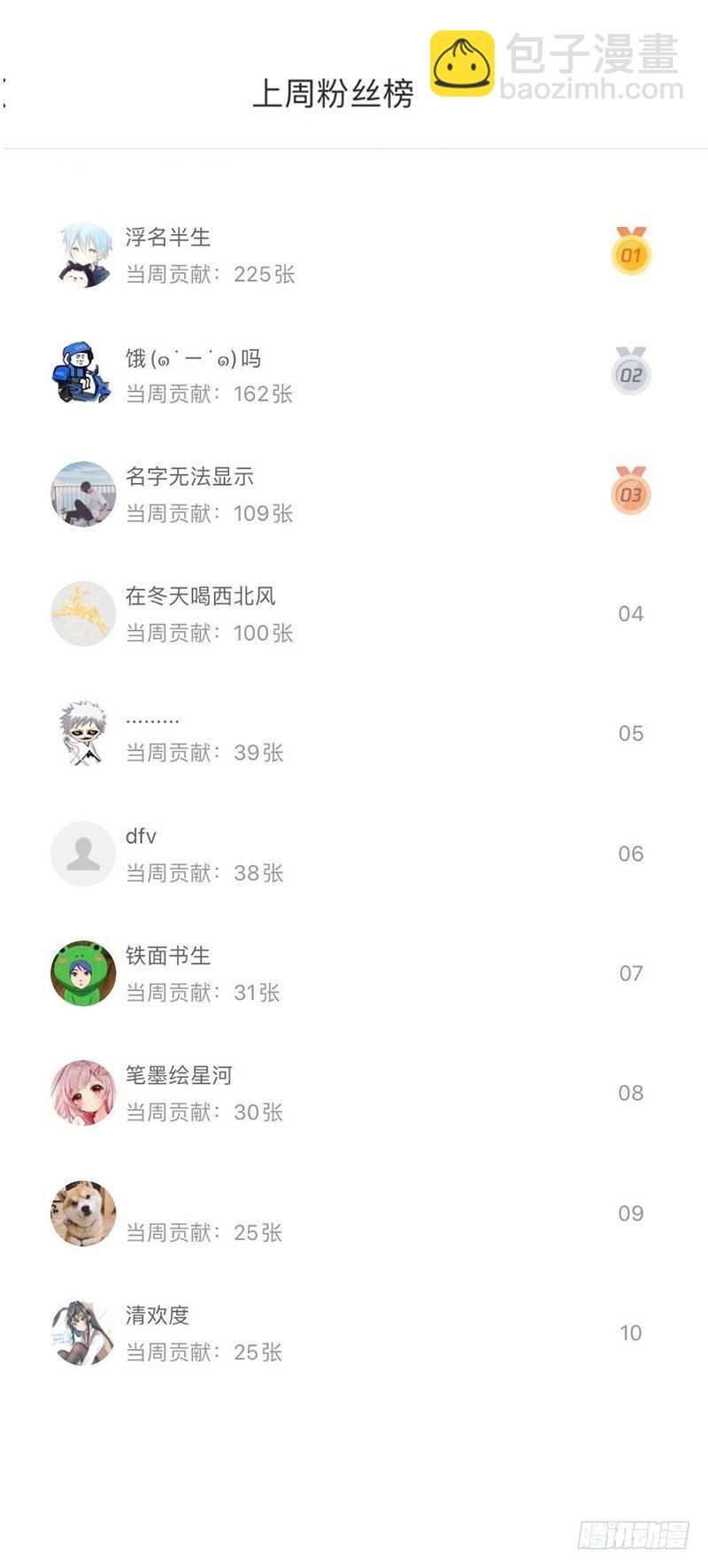 🍵本剑仙绝不吃软饭 第65话 第二性征 第30页