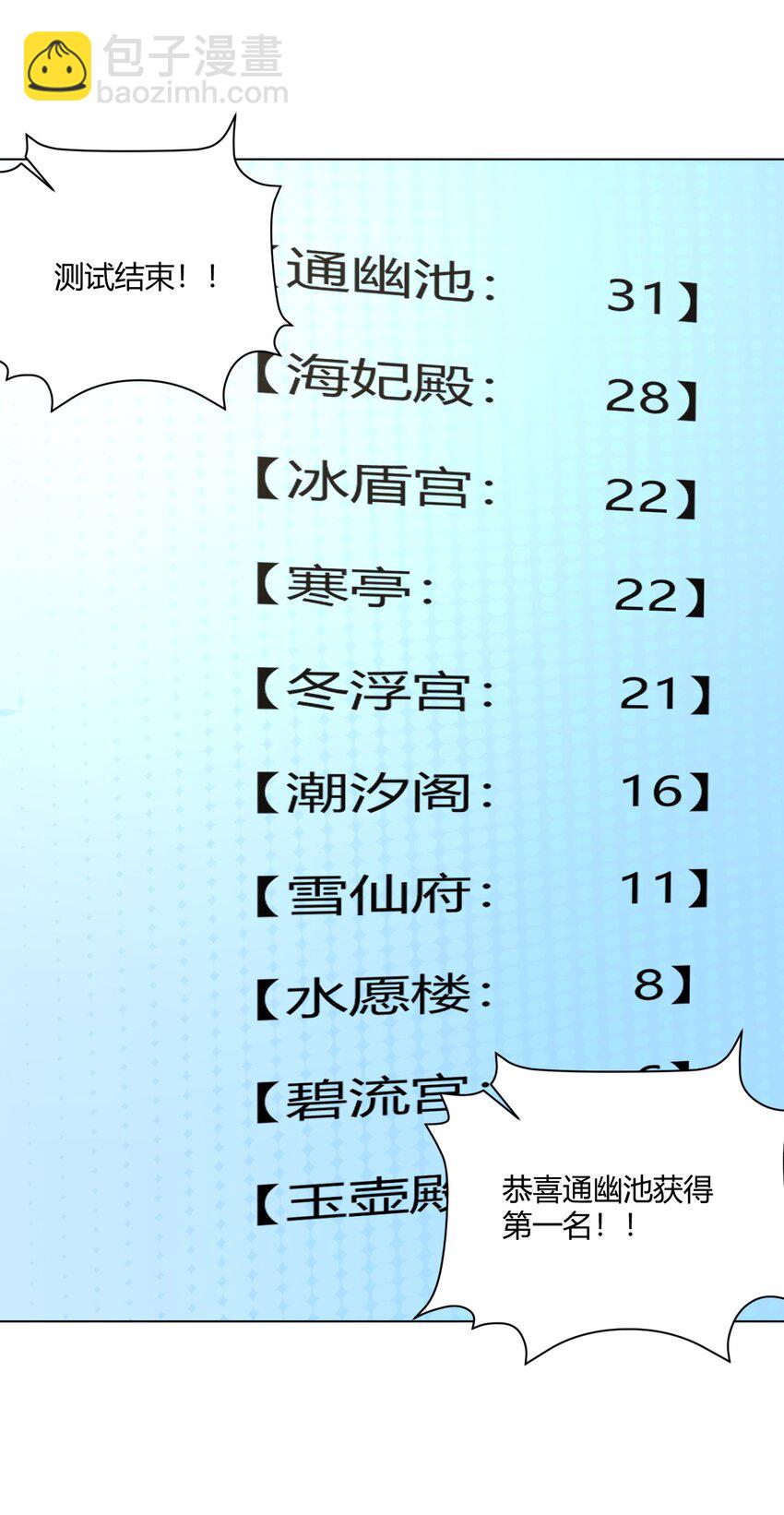 153 综合测试赛(1/2)-第153话