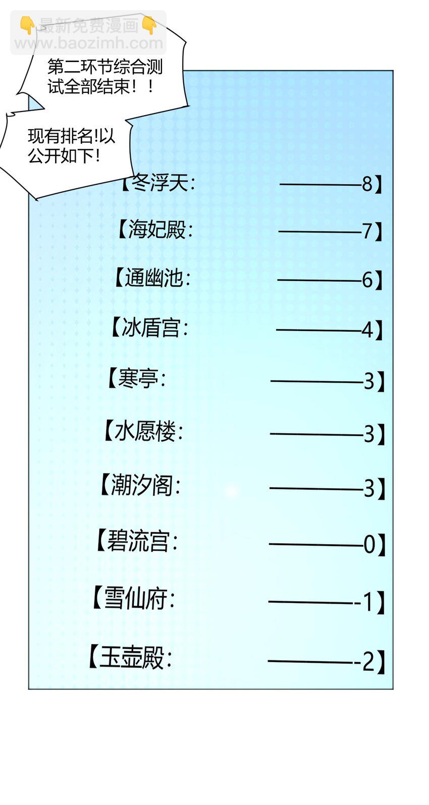 153 综合测试赛(1/2)-第153话