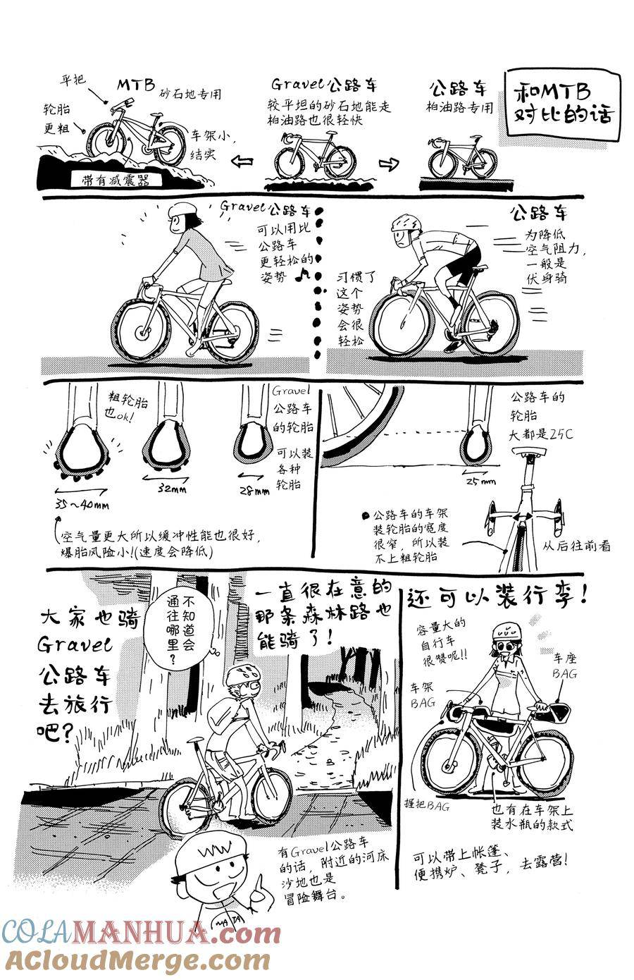 🍵飙速宅男 SPARE BIKE 第627话 第27页