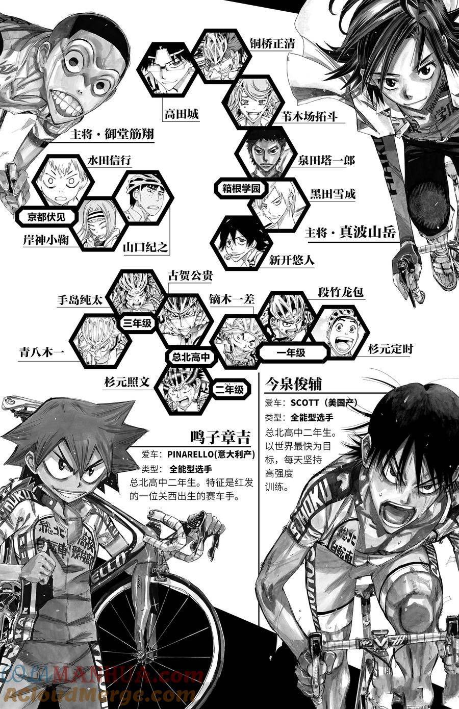 🍵飙速宅男 SPARE BIKE 第637话 第5页