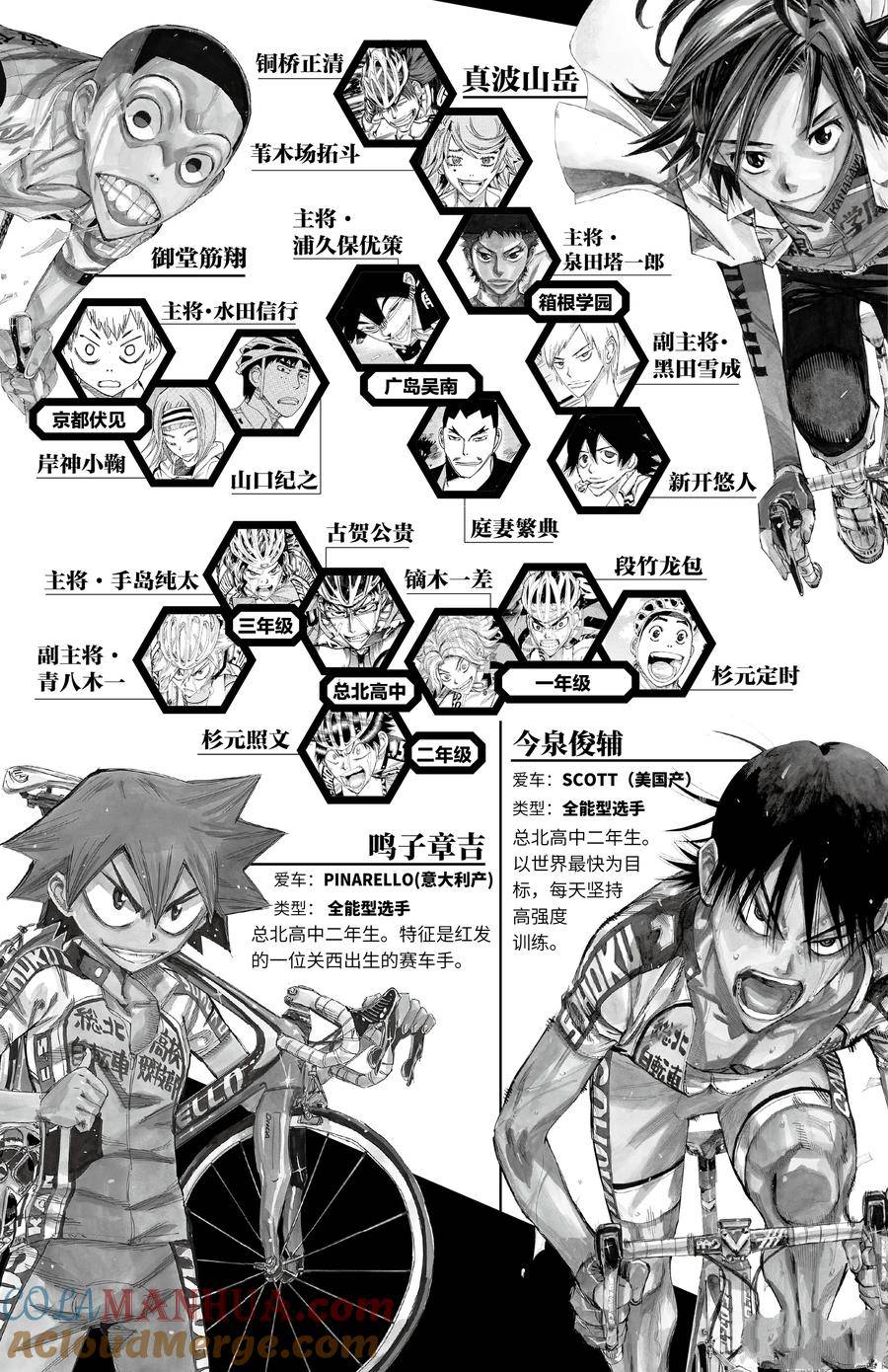 🍵飙速宅男 SPARE BIKE 第503话 第5页