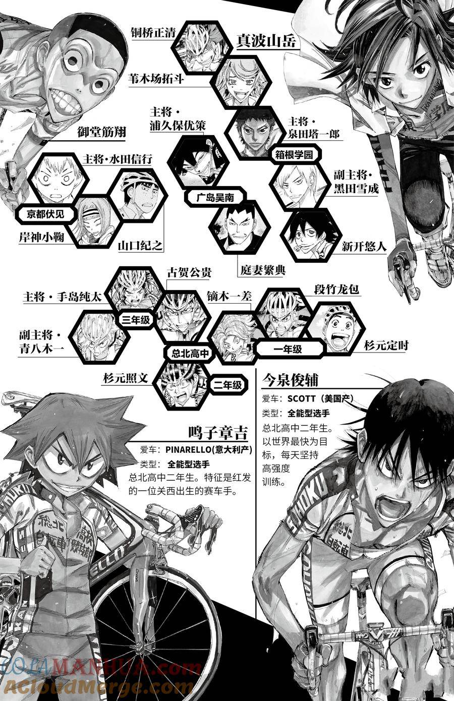 🍵飙速宅男 SPARE BIKE 第536话 第5页