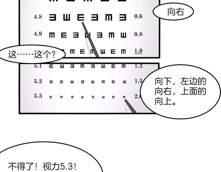 第34话 体检-第37话