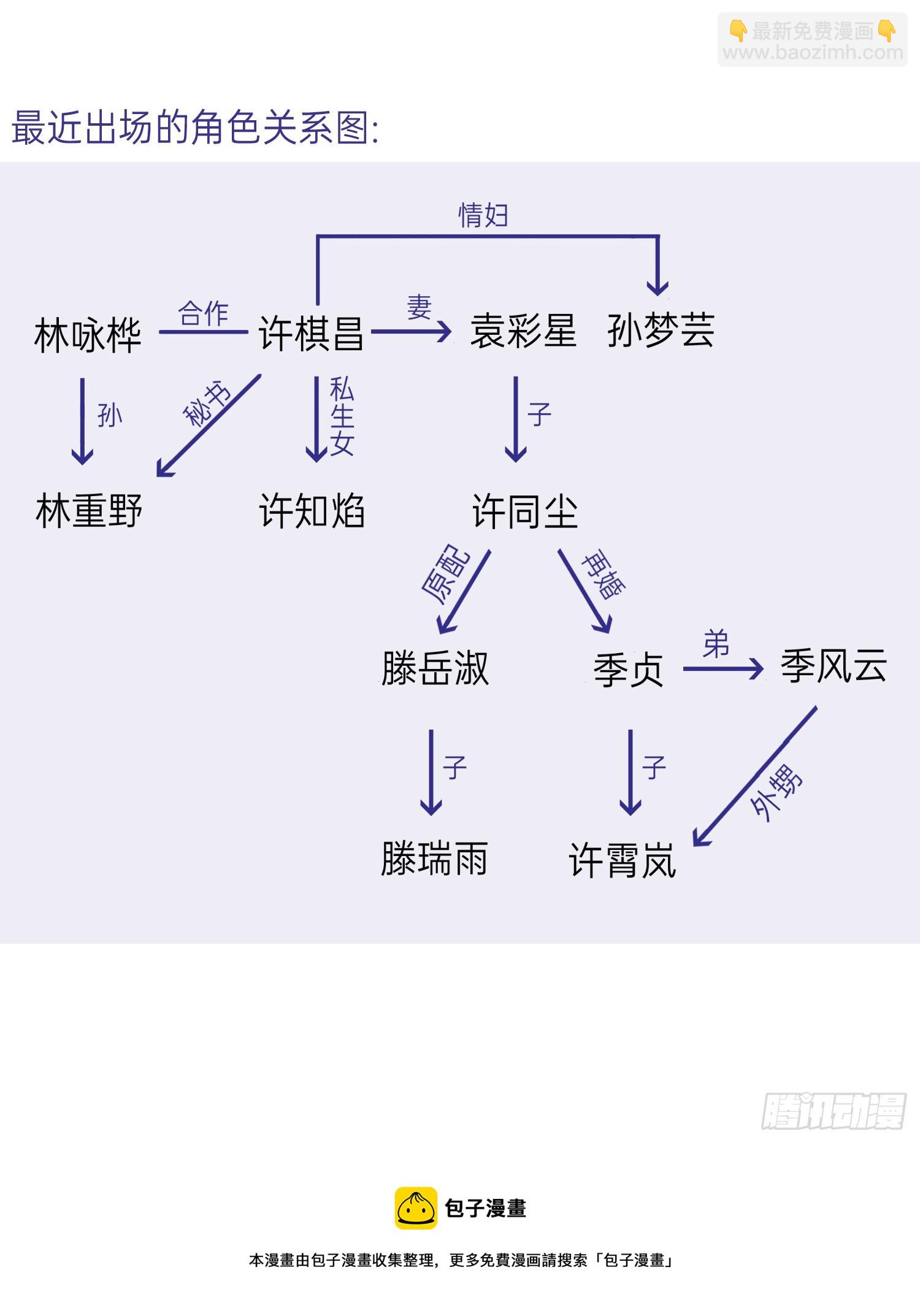 五子夺算&middot;后编17-第149话