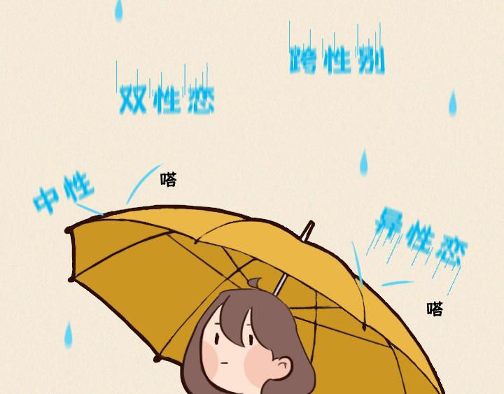 第一话：社交恐惧症的日常(1/2)-第1话