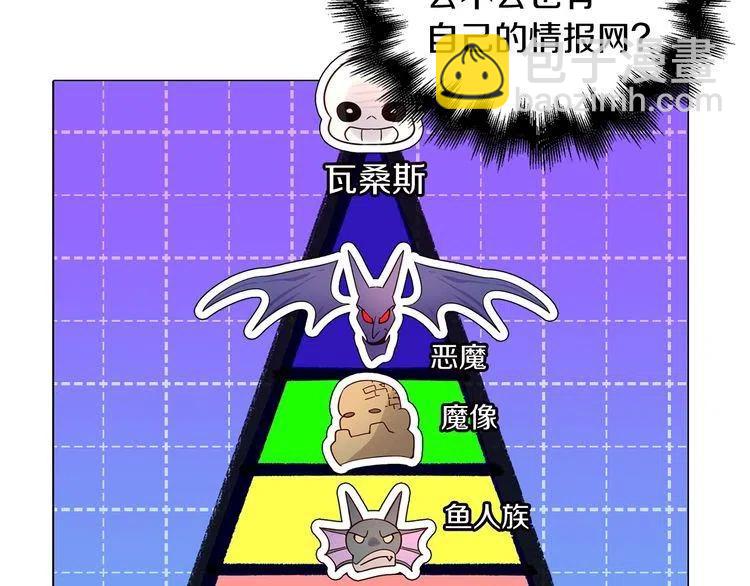 🍵不要小看女配角！ 番外3 魔物 第43页