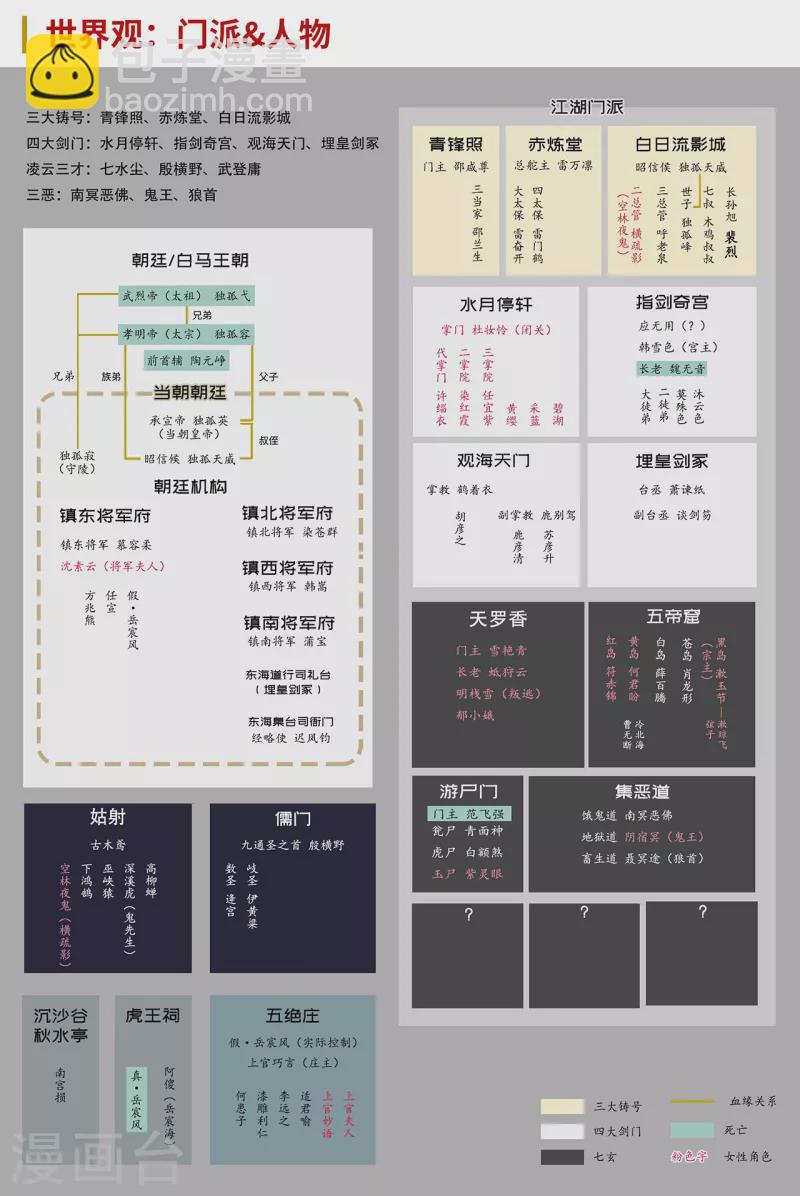 🍶藏锋行 第197话 大战前夕 第47页