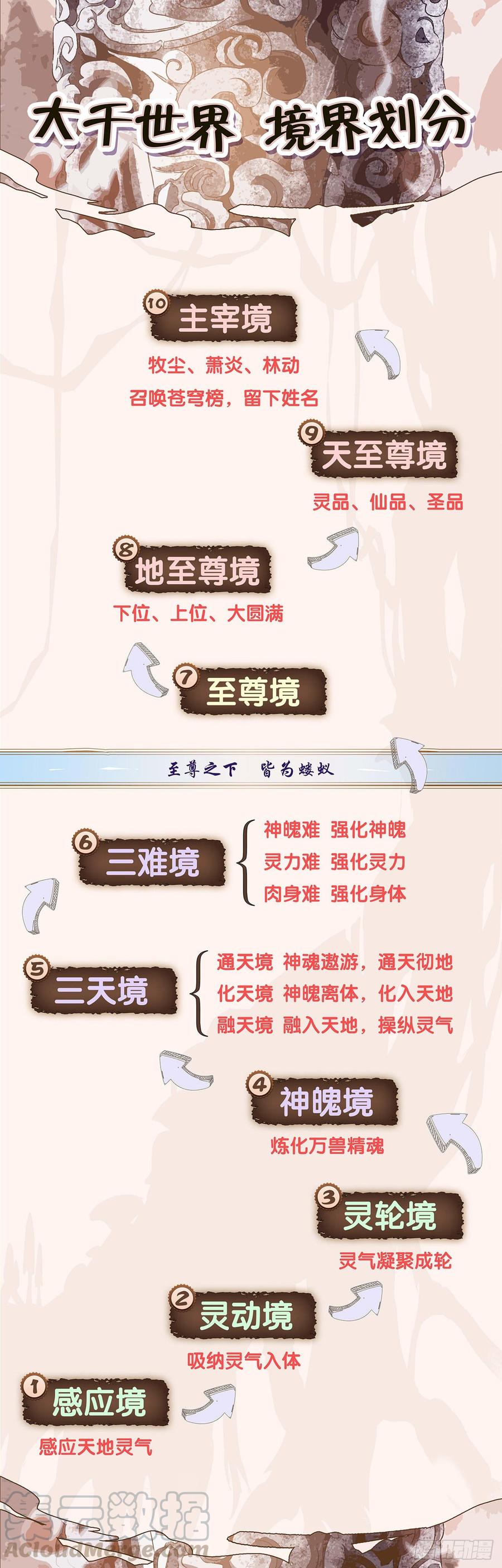 第63话：危机来临-第85话