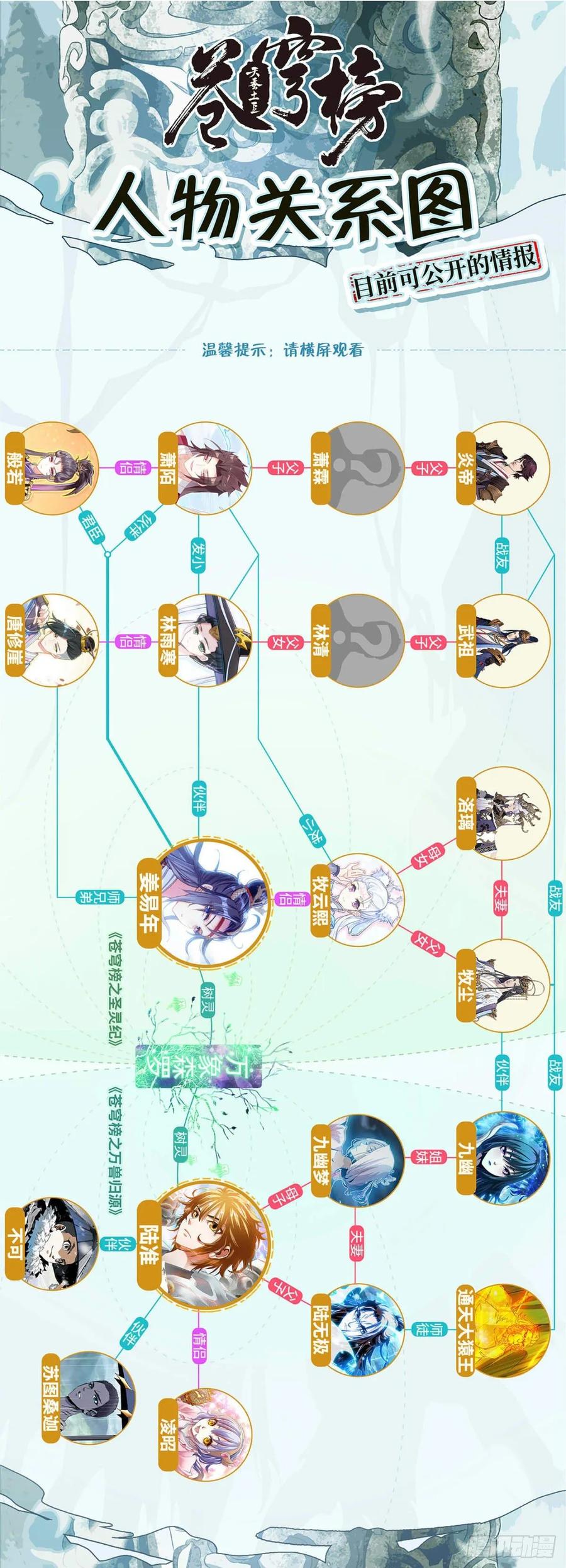 第71话：懂王在此-第93话