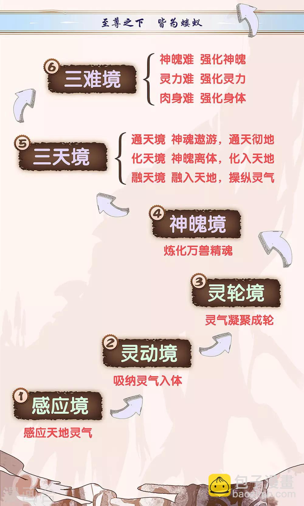 🍶苍穹榜之圣灵纪 第79话上 天净沙 第11页