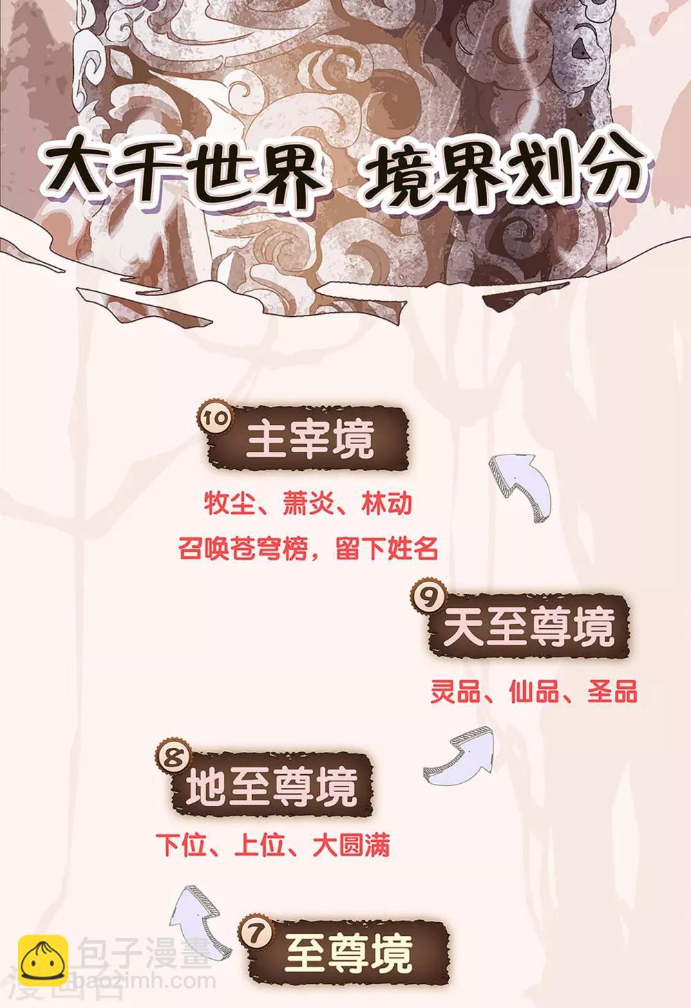 🍶苍穹榜之圣灵纪 第80话上 牧尊大人 第10页