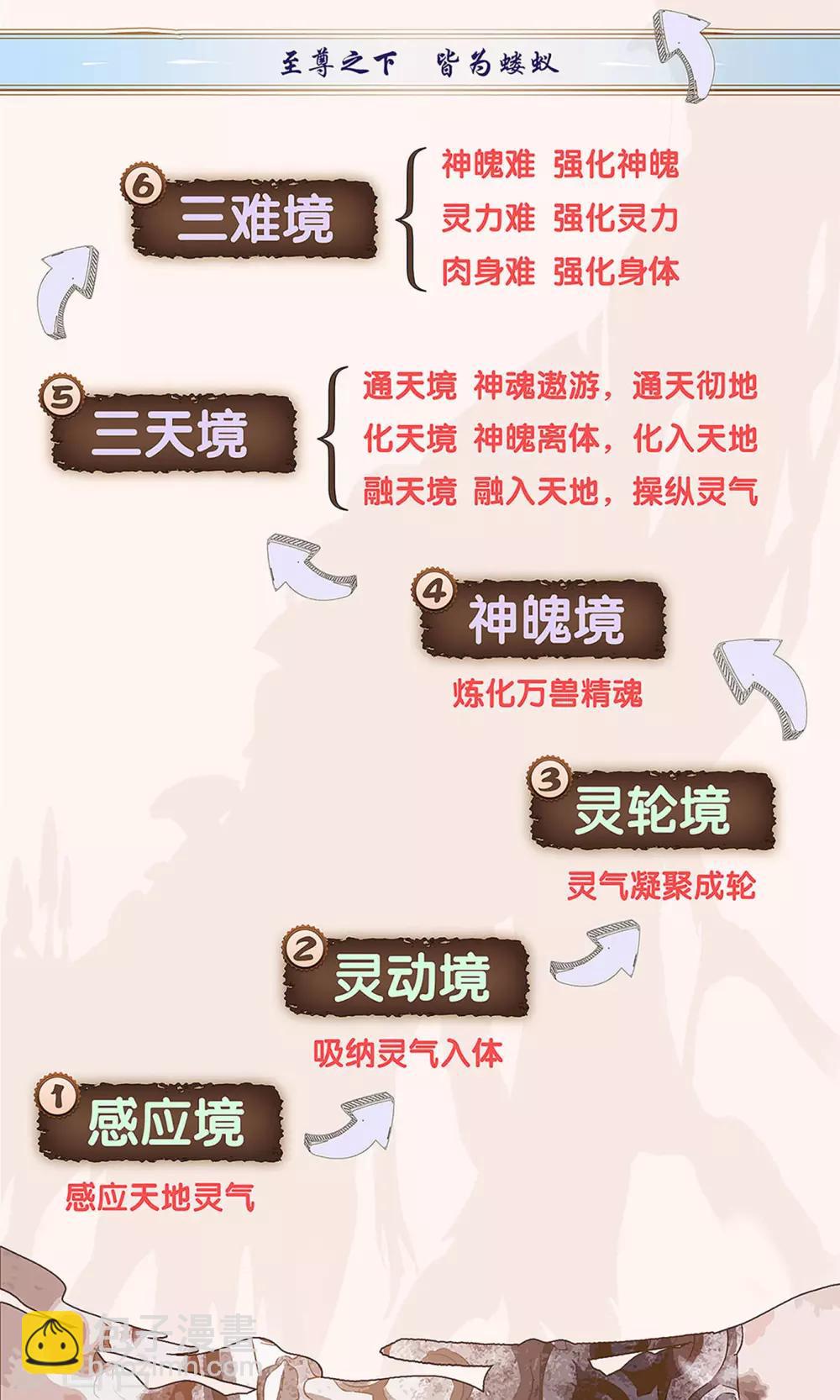 🍶苍穹榜之圣灵纪 第80话上 牧尊大人 第11页