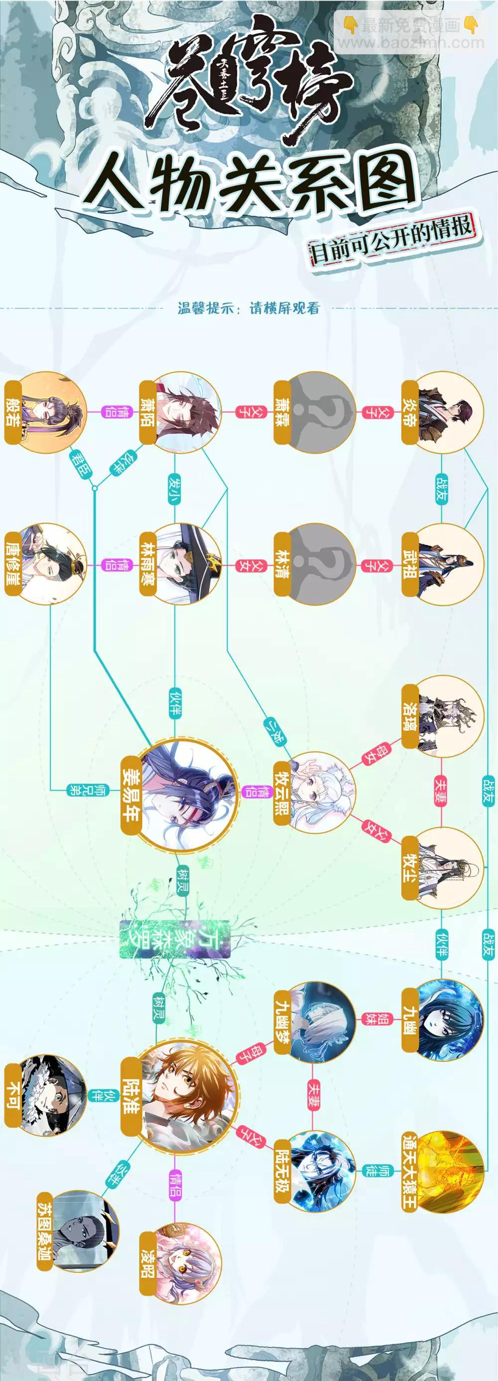 🍶苍穹榜之圣灵纪 第89话上 深渊玄凰 第10页