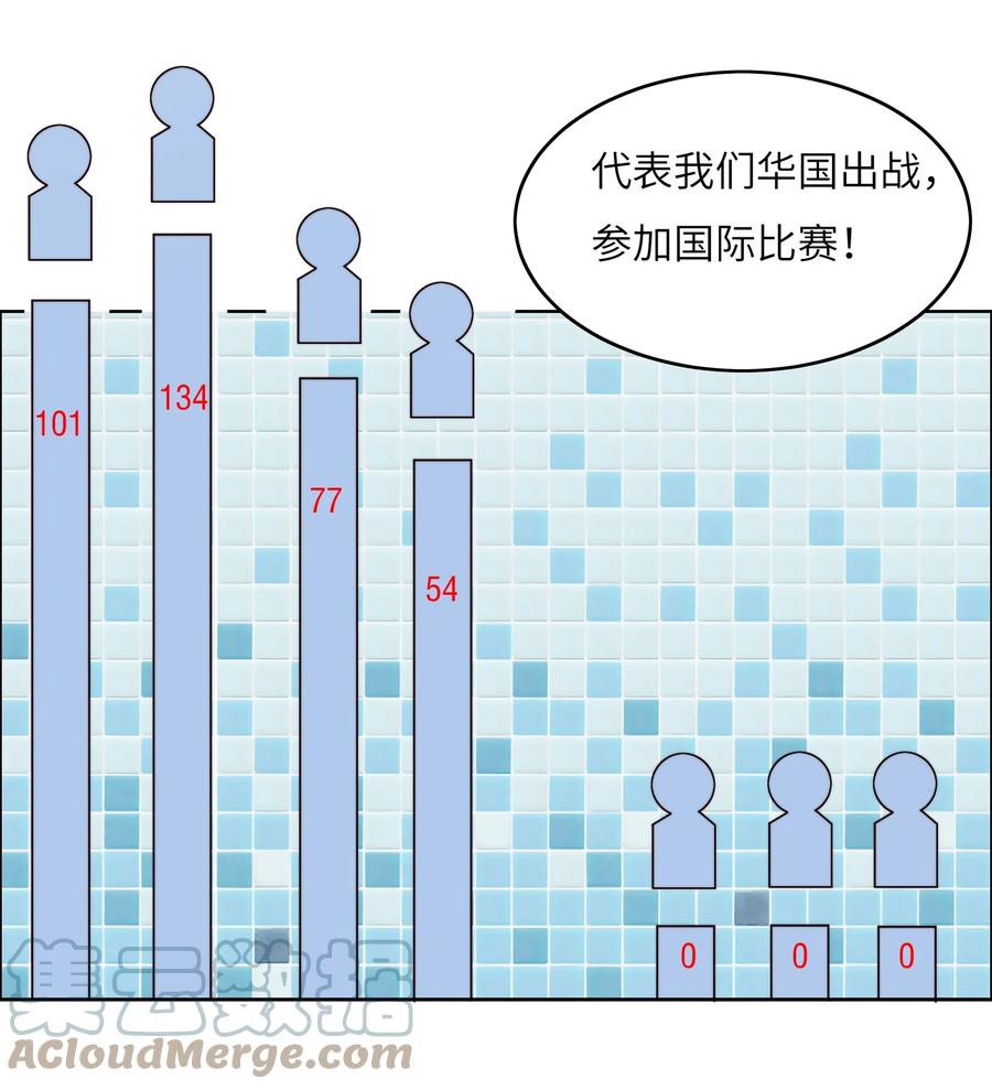 035 脑王争霸赛（1）-第35话