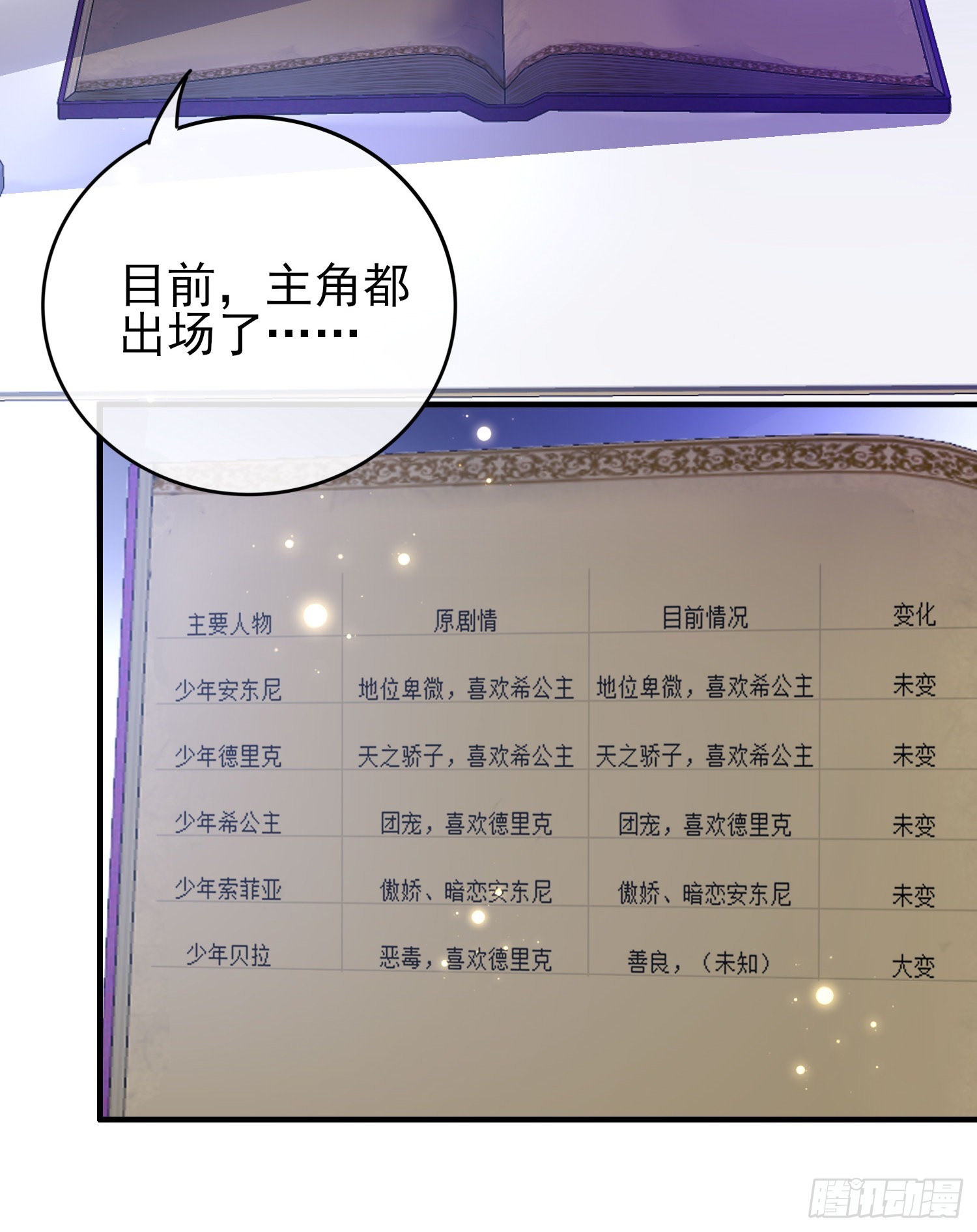 第43话整理线索(1/2)-第47话