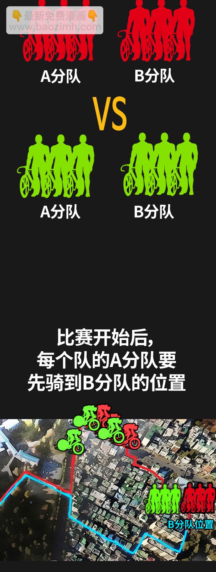 🍶冲锋衣 [第3部] 第53话 League of Street第9轮比赛 第29页