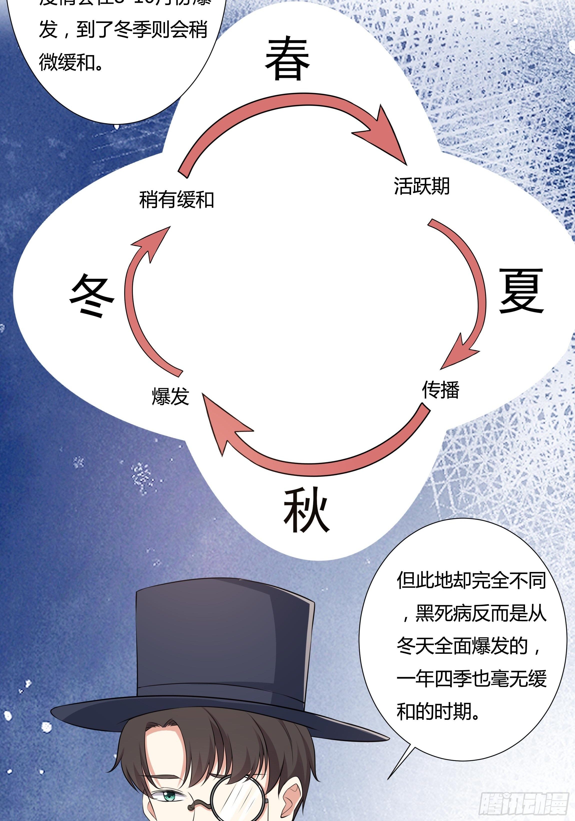 19话 失落的三皇夫-第21话