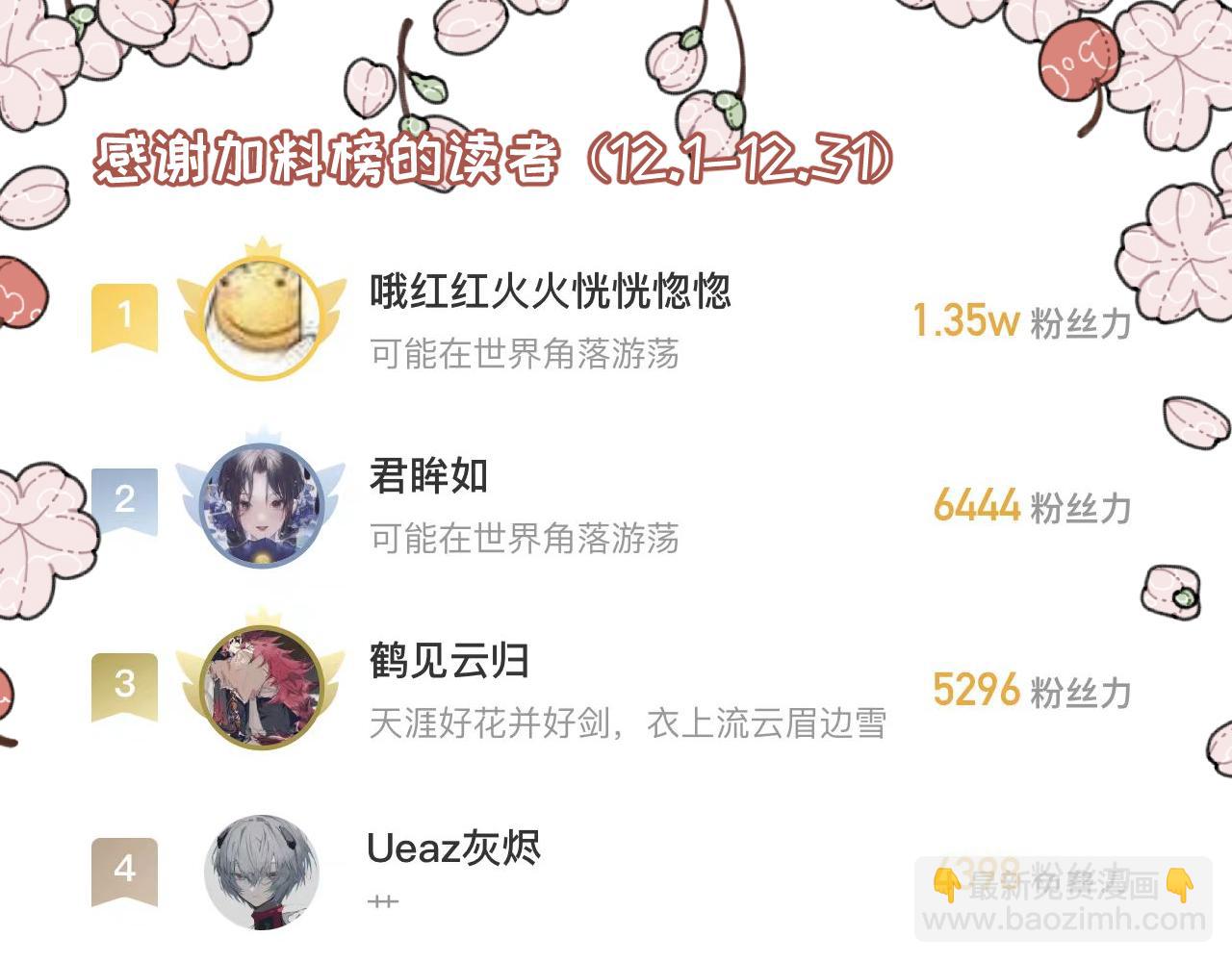 🍶穿越成为“玛丽叔” 第23话下 买衣服 第31页