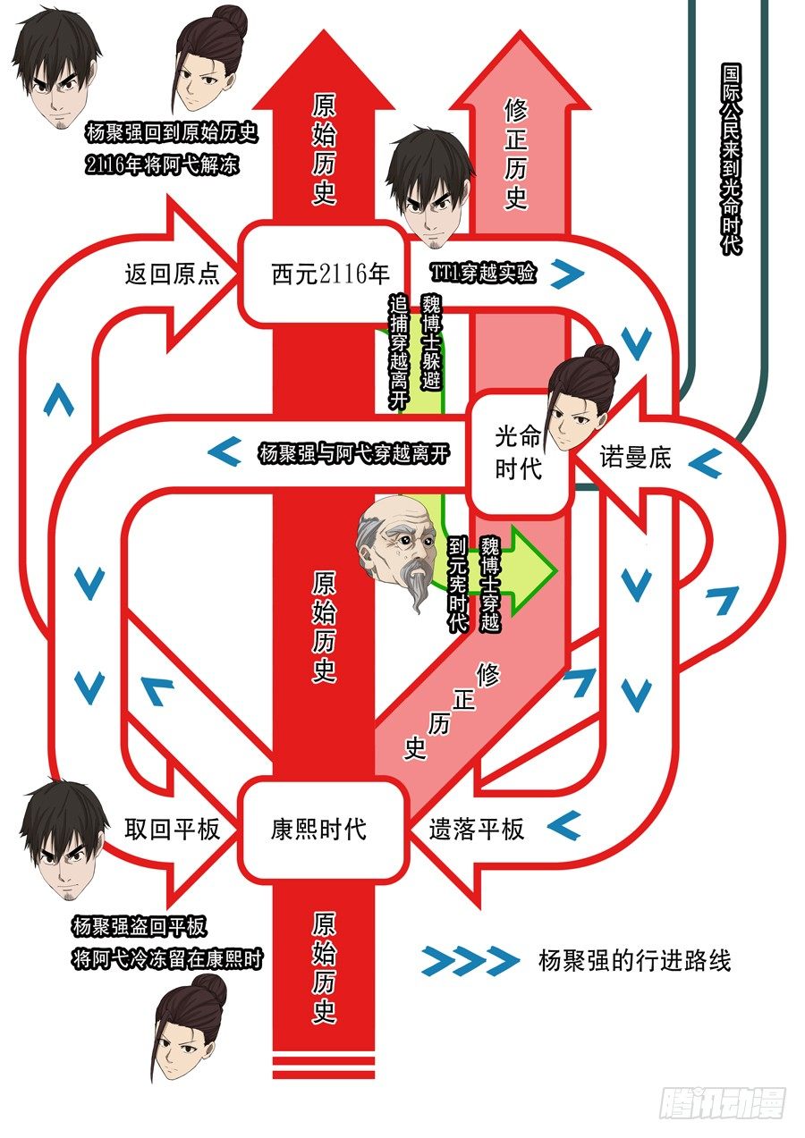🍶穿越效应 第十五话 命运之轮（3） 第17页