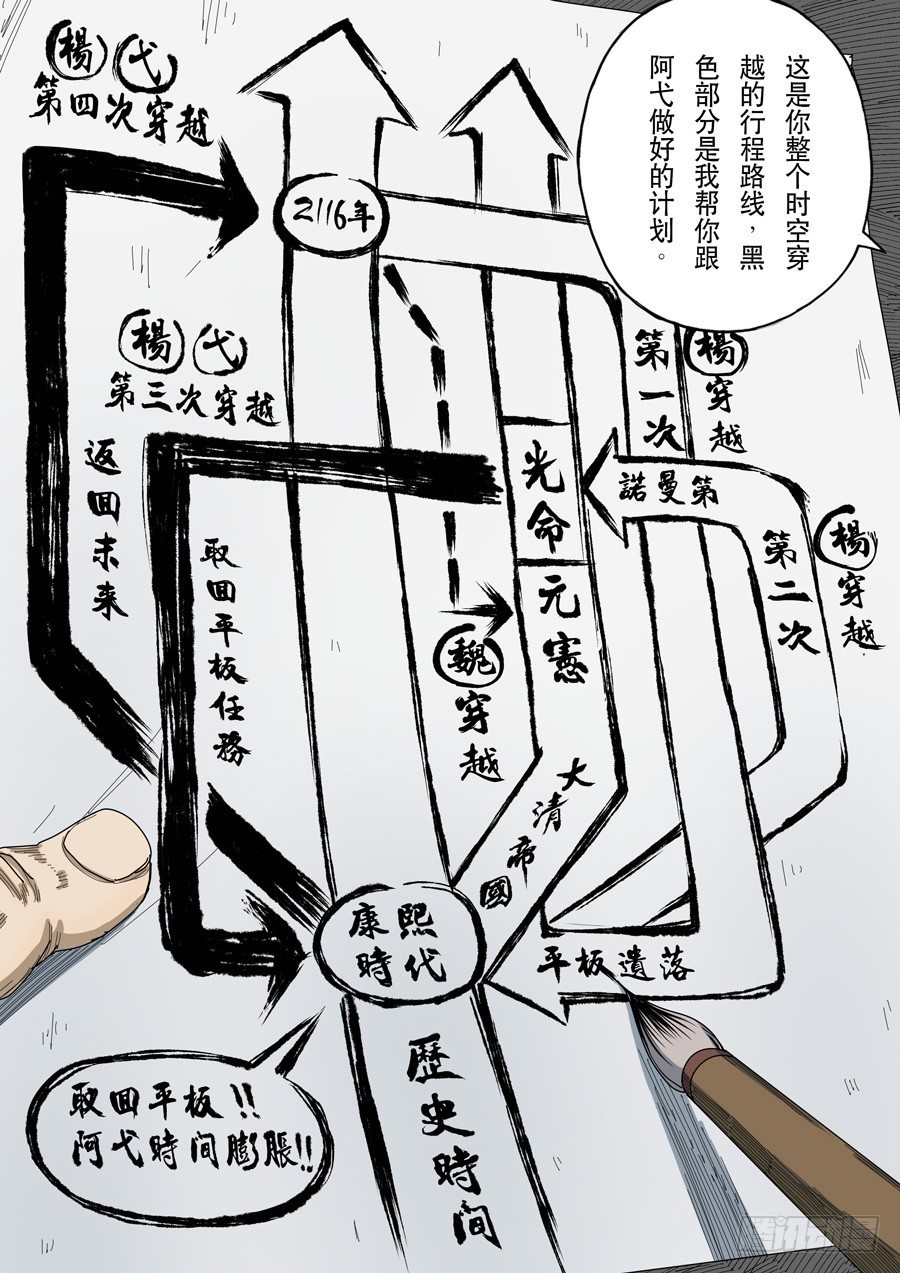 🍶穿越效应 第十五话 命运之轮（3） 第5页