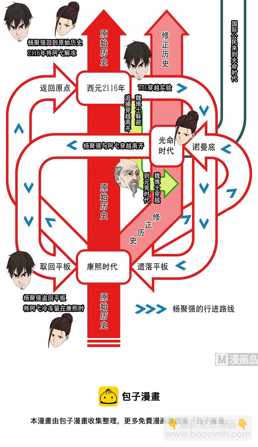🍶穿越效应 第十五话 命运之轮（3） 第17页