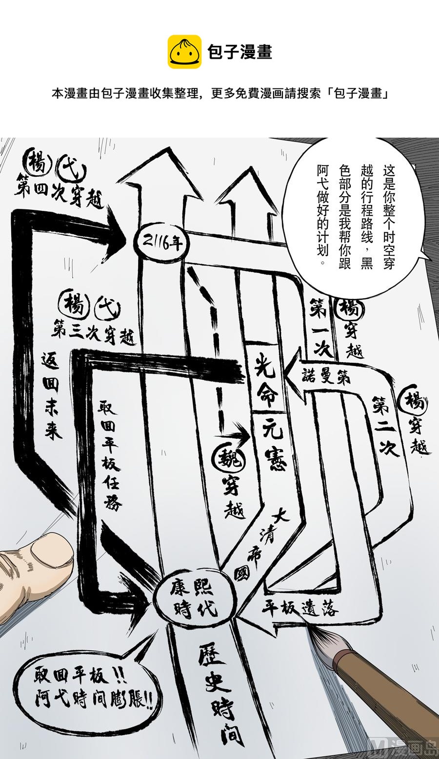 🍶穿越效应 第十五话 命运之轮（3） 第5页