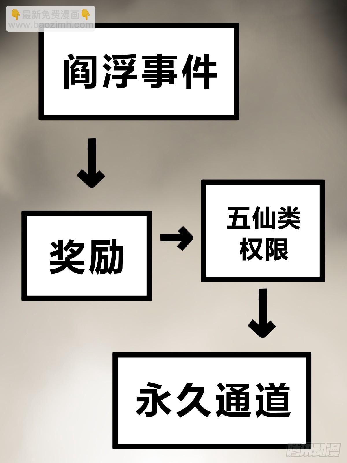 179 收获与出发(1/3)-第183话