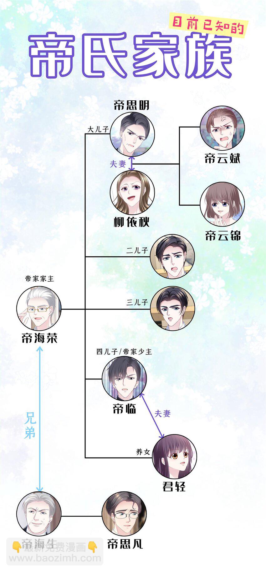 205 野心家帝思凡-第207话