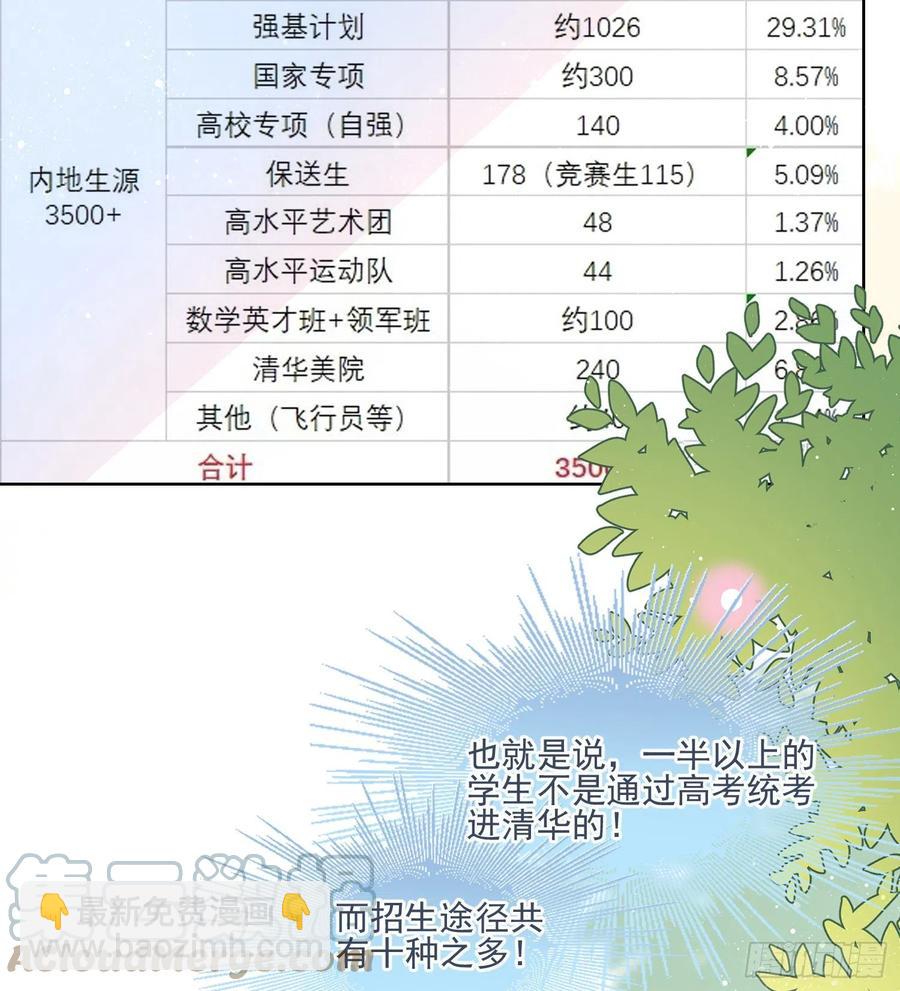 十条大道通清华(1/2)-第121话