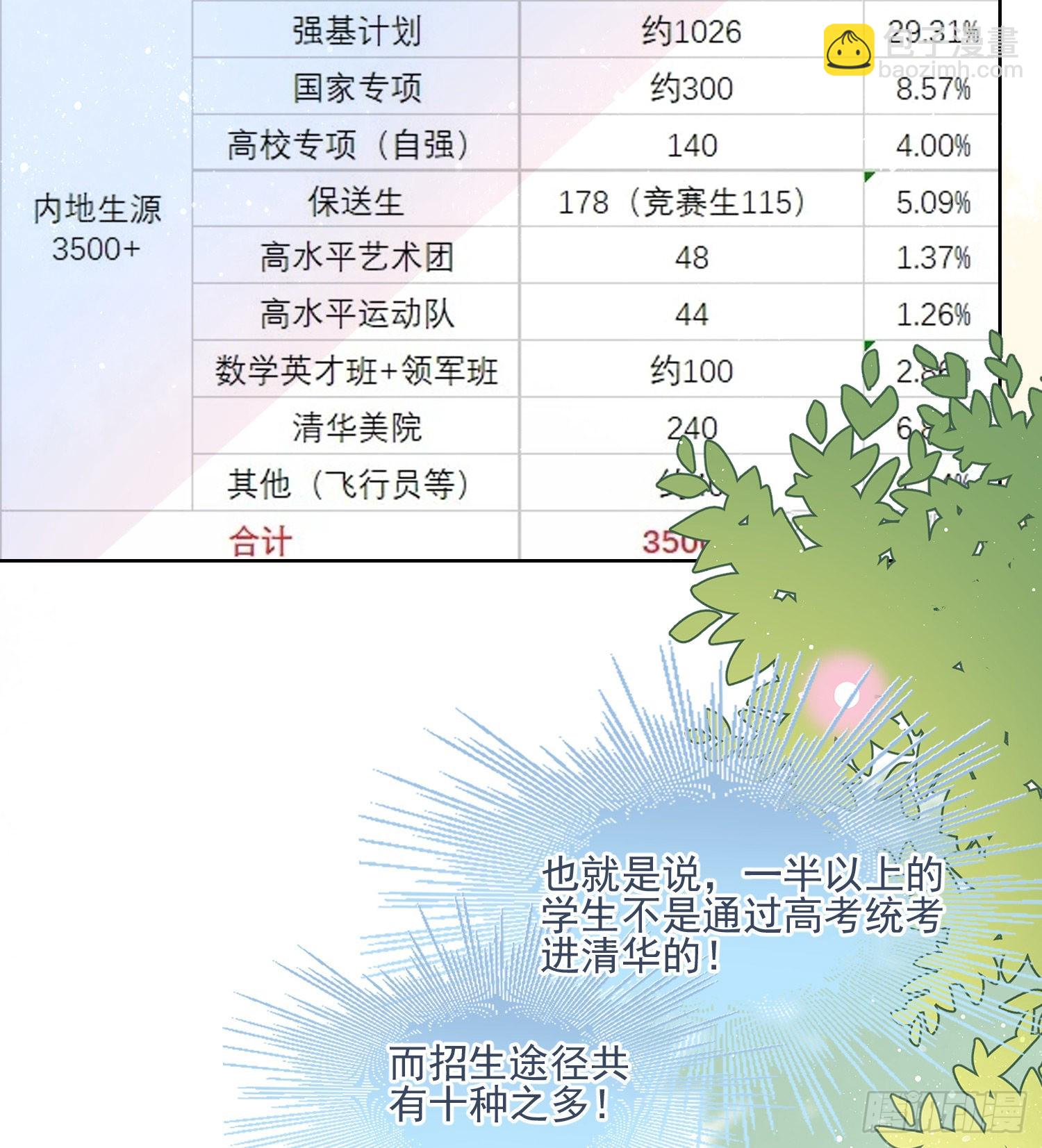 十条大道通清华(1/2)-第119话