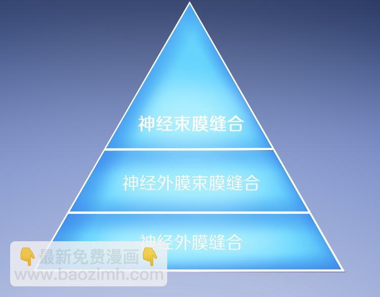 🍼大医凌然 第49话 意外的情况 第38页